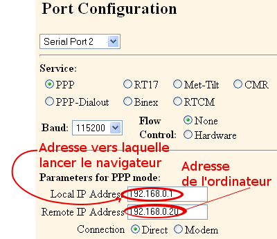 configuration PPP NetRS